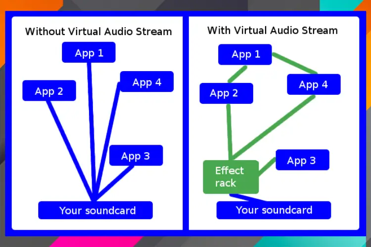 虚拟音频路由工具-DDMF Virtual Audio Stream